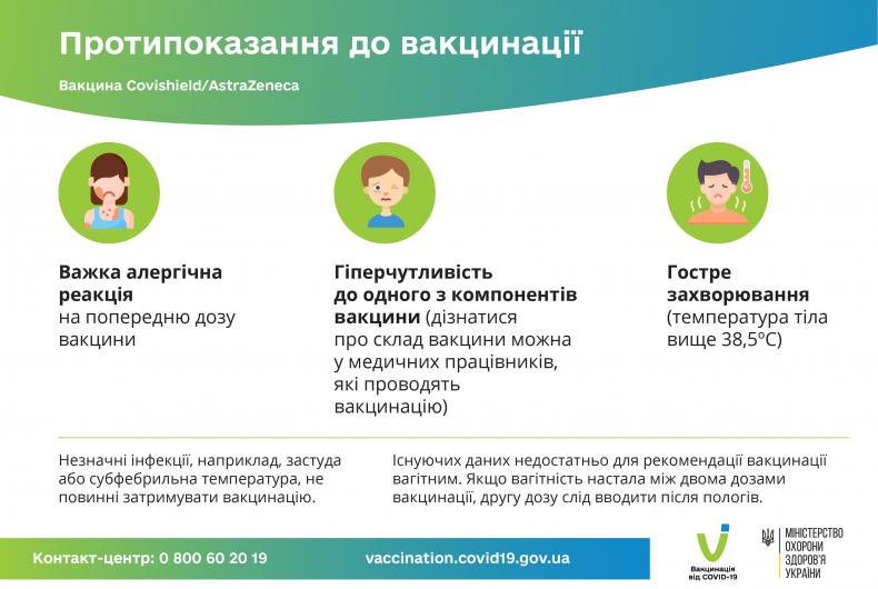 Протипоказання до вакцинації Covishield-AstraZeneca